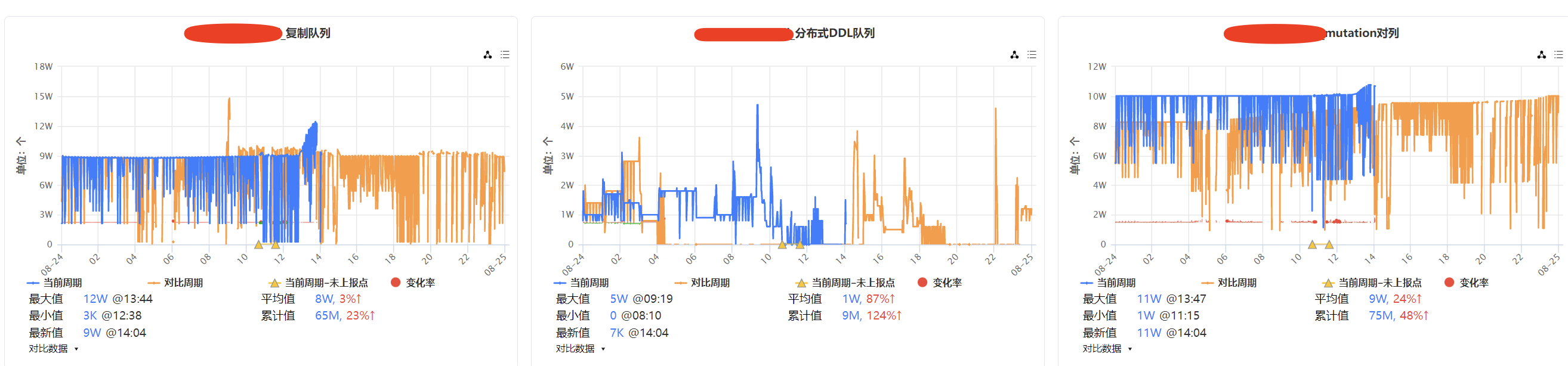 集群队列状态